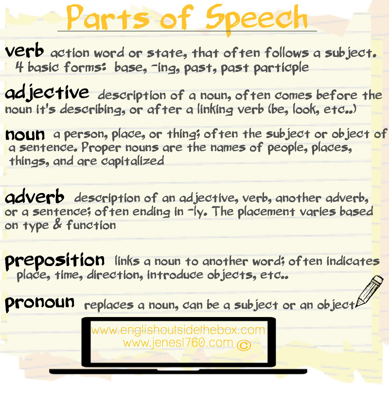 Parts Of Speech Exercise