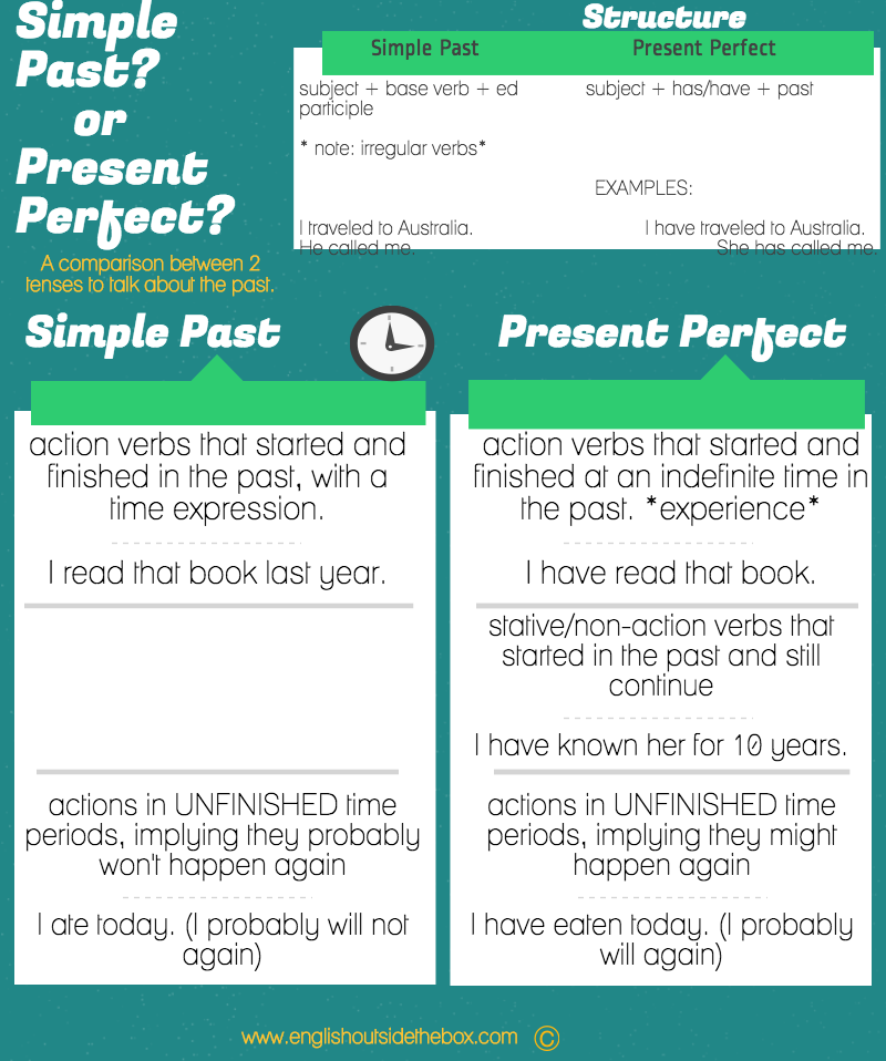 Present perfect tense versus simple past